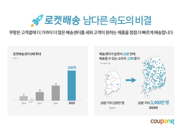 이미지 제공 = 쿠팡