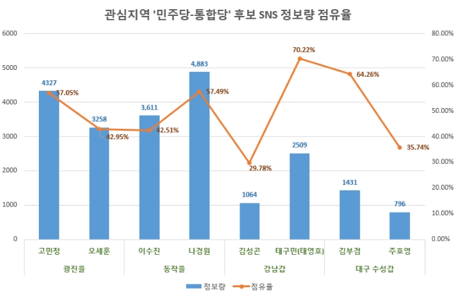 자료 제공 = 글로벌빅데이터연구소