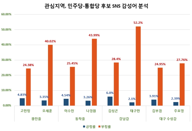 자료 제공 = 글로벌빅데이터연구소