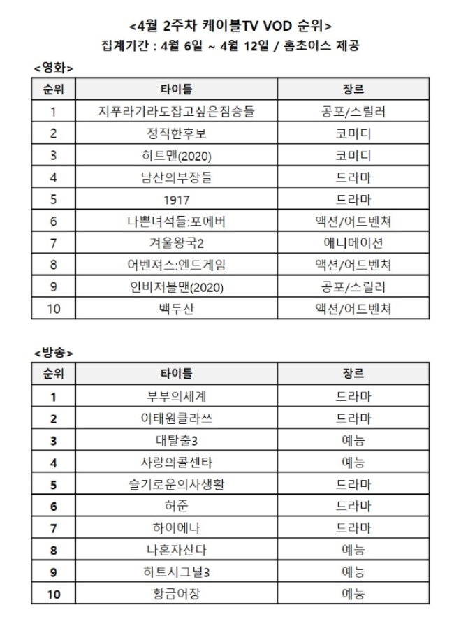 이미지 제공 = 홈초이스