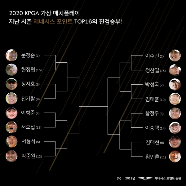 2020 KPGA 가상 매치플레이 이벤트 대진표. 사진=KPGA