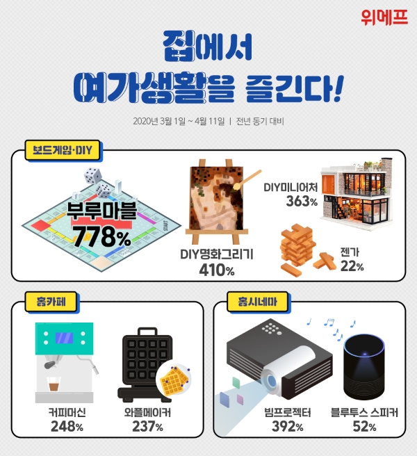 이미지 제공 = 위메프