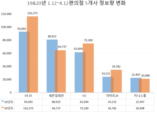 이미지 제공 = 글로벌빅데이터연구소