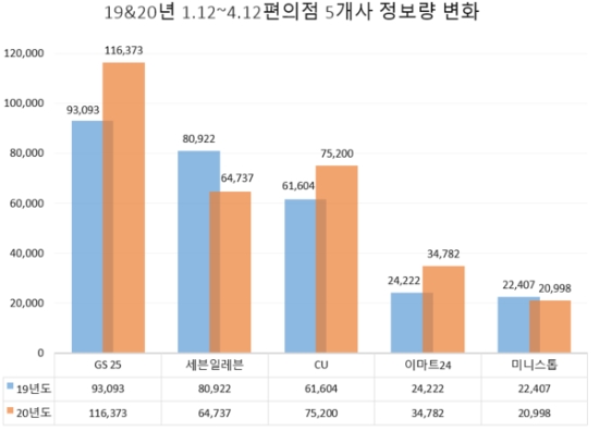 이미지 제공 = 글로벌빅데이터연구소 