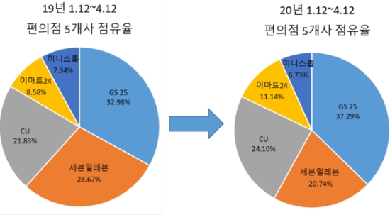 이미지 제공 = 글로벌빅데이터연구소