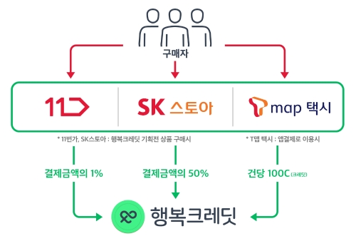 이미지 제공 = SK텔레콤