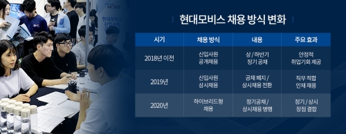 이미지 제공 = 현대모비스