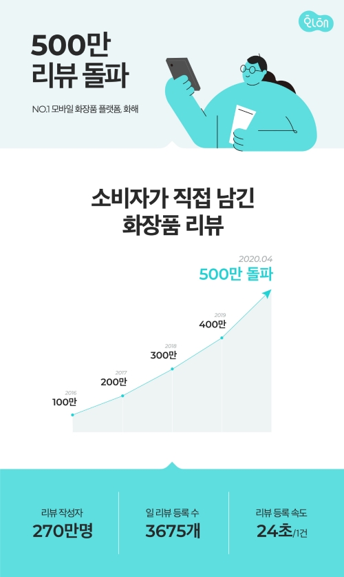 이미지 제공 = 화해