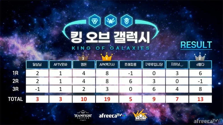 APK 프린스, '백기사' 정태현 영입…국내 첫 TFT 선수 등장