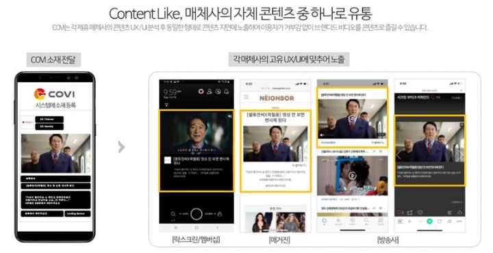 동영상 콘텐츠 네트워크 플랫폼 '코비'…DMP 연동 통한 타겟팅 고도화