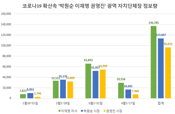자료 제공 = 글로벌빅데이터연구소