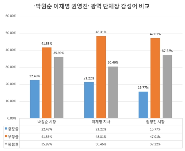 자료 제공 = 글로벌빅데이터연구소