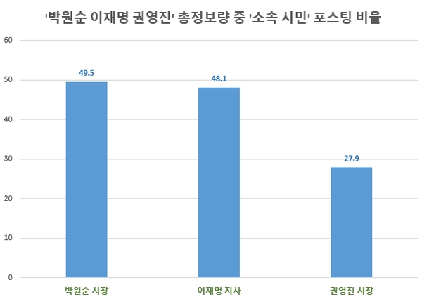 자료 제공 = 글로벌빅데이터연구소