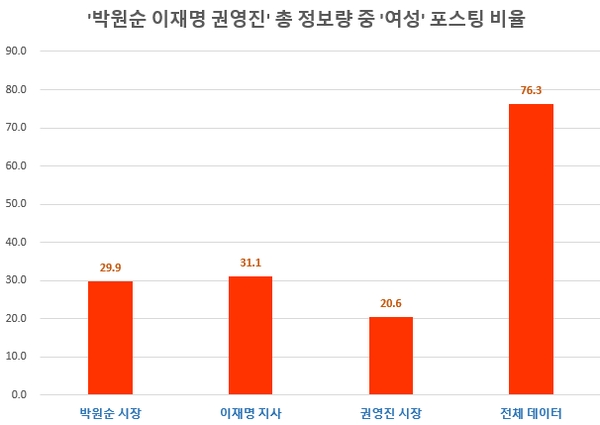 자료 제공 = 글로벌빅데이터연구소