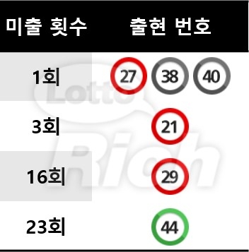 사진제공=로또리치