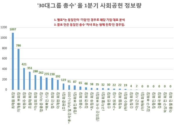 이미지 제공 = 글로벌빅데이터연구소