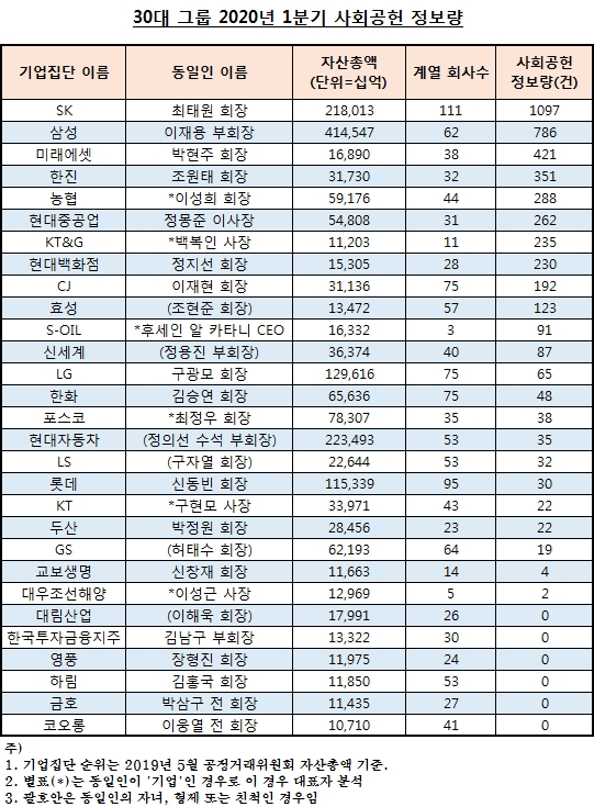 이미지 제공 = 글로벌빅데이터연구소