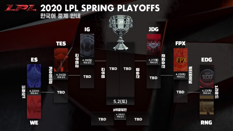LPL 2020 스프링 포스트 시즌 대진 및 일정.