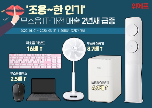 이미지 제공 = 위메프