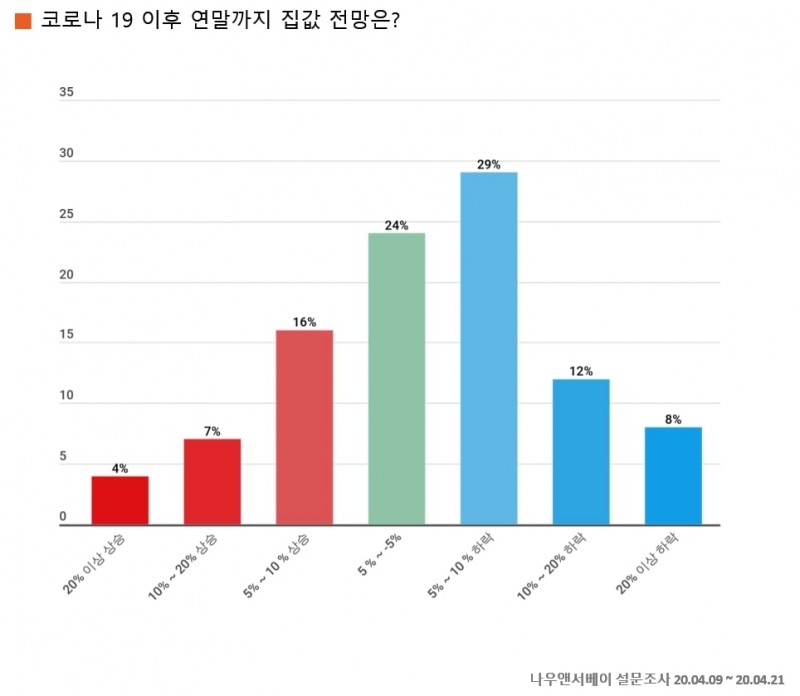 코로나19 시대 가장 유망한 재테크 수단… 1위 주식, 2위 예∙적금, 3위 금 順