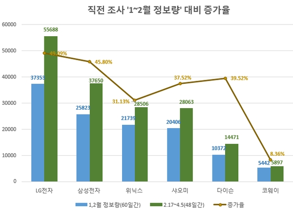 이미지 제공 = 글로벌빅데이터연구소