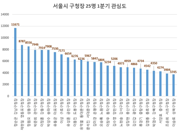 자료 제공 = 글로벌빅데이터연구소