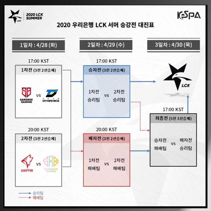 마지막 승강전에서 승격팀 나올까