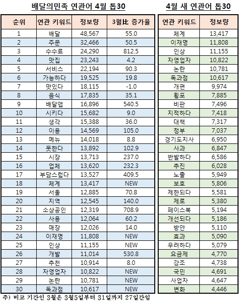 자료 제공 = 글로벌빅데이터연구소