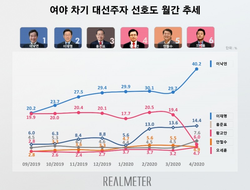 출처=리얼미터