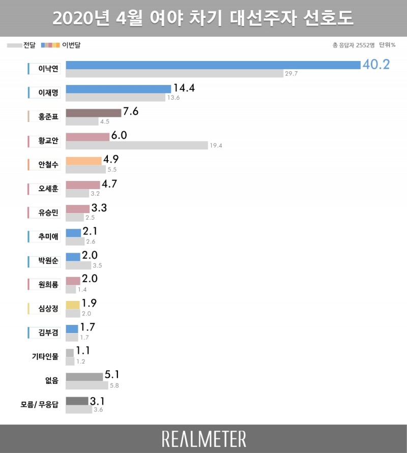 출처=리얼미터