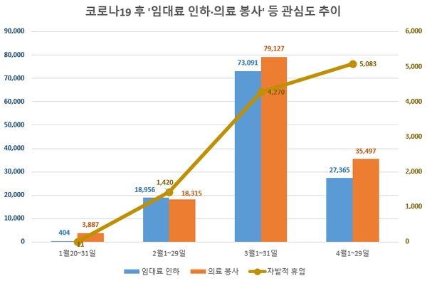 자료 제공 = 글로벌빅데이터연구소
