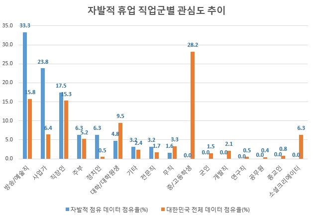 코로나19 진정따라 '임대료 인하' 관심 감소…'자발적 휴업'은 급증