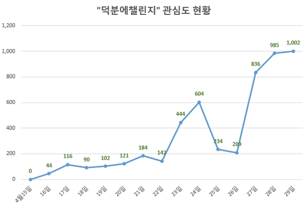 자료 제공 = 글로벌빅데이터연구소