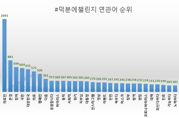 자료 제공 = 글로벌빅데이터연구소