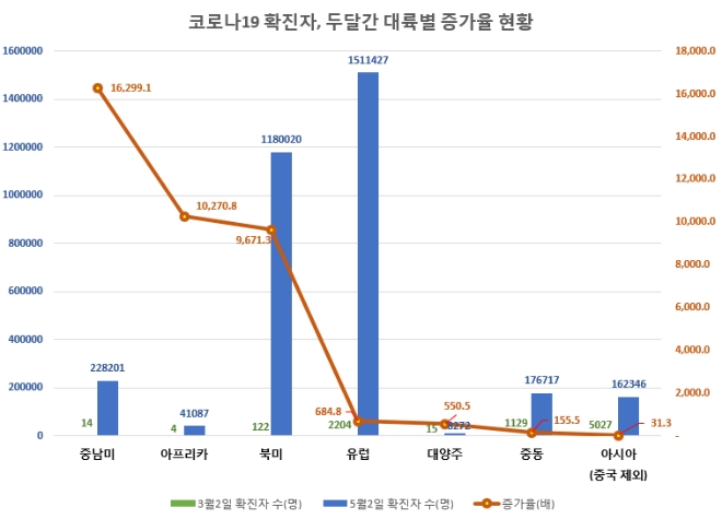 자료 제공 = 글로벌빅데이터연구소