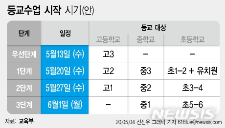 (자료=교육청)