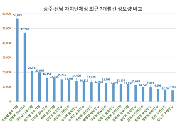 자료 제공 = 글로벌빅데이터연구소