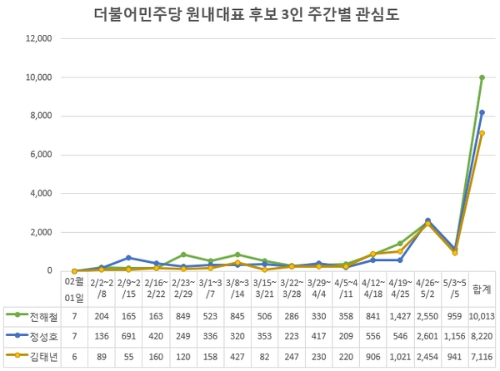 이미지 제공 = 글로벌빅데이터연구소