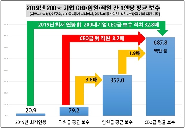 (자료=지속성장연구소)