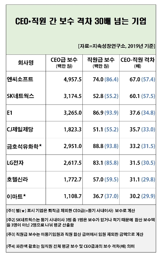 (자료=지속성장연구소)