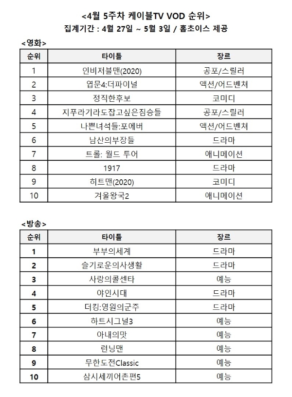 이미지 제공 = ㈜홈초이스