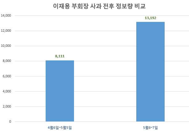 그래프=글로벌빅데이터연구소 제공