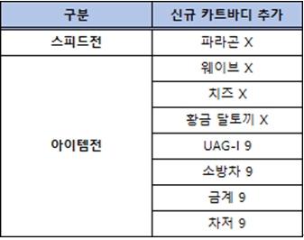 카트바디 변경 (팀전/개인전 공통)