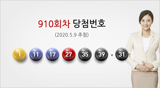 로또910회당첨번호 ‘1, 11, 17, 27, 35, 39 보너스 31‘