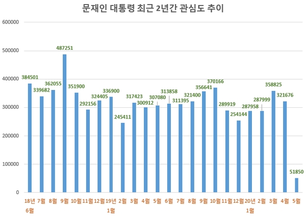자료 제공 = 글로벌빅데이터연구소