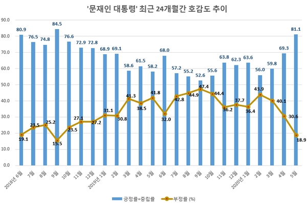 자료 제공 = 글로벌빅데이터연구소