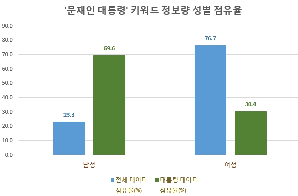 자료 제공 = 글로벌빅데이터연구소