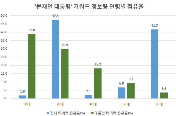 자료 제공 = 글로벌빅데이터연구소