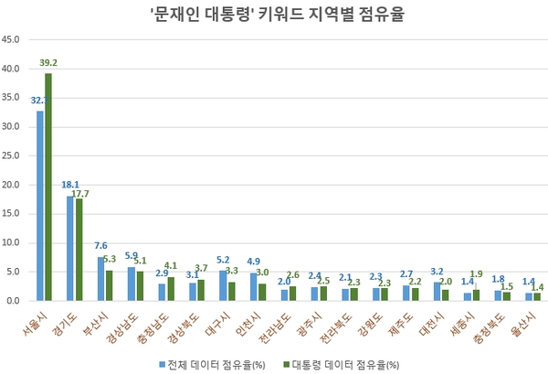 자료 제공 = 글로벌빅데이터연구소