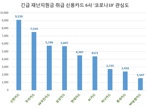 자료 출처 = 글로벌빅데이터연구소 홈페이지